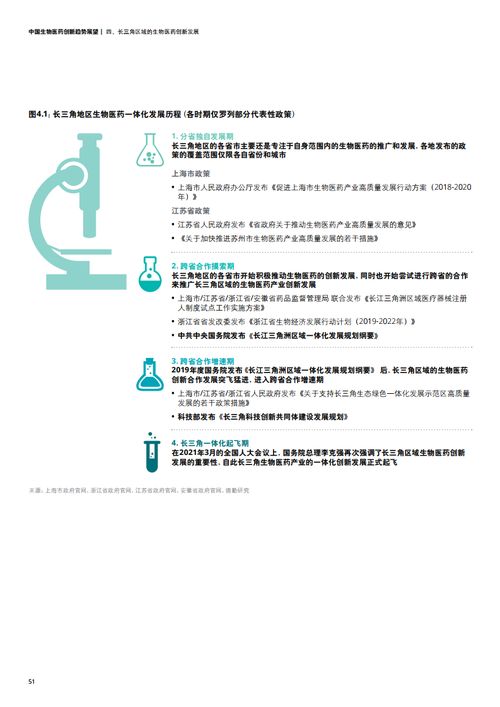 德勤咨詢 上海科協(xié) 2021年中國生物醫(yī)藥創(chuàng)新趨勢展望報(bào)告