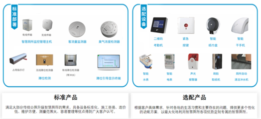 高速服務(wù)區(qū):智慧廁所讓&ldquo;方便&rdquo;更方便